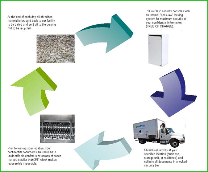 Recycling Services